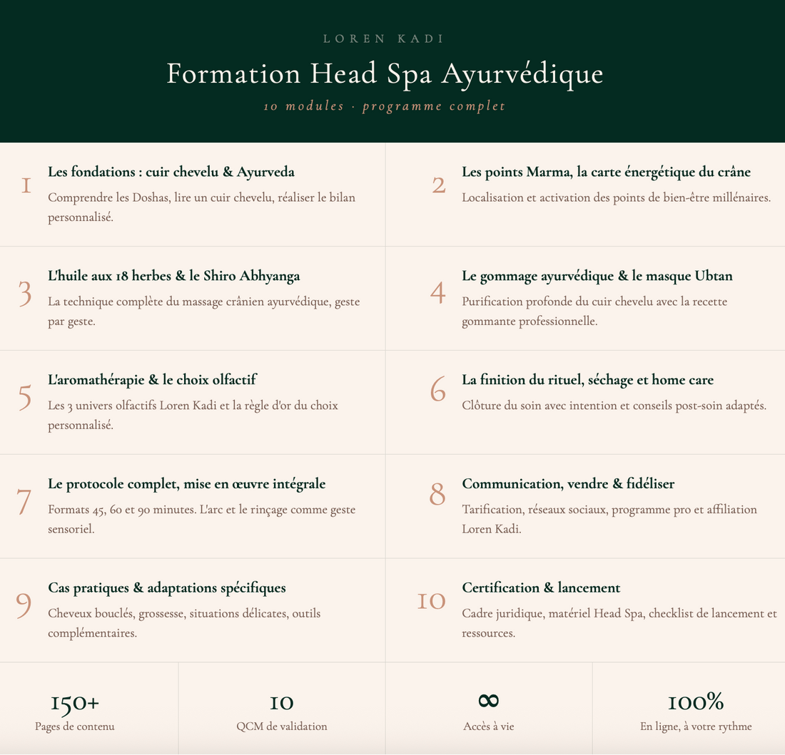 Formation Head Spa Loren Kadi - programme complet en 10 modules ayurvédiques